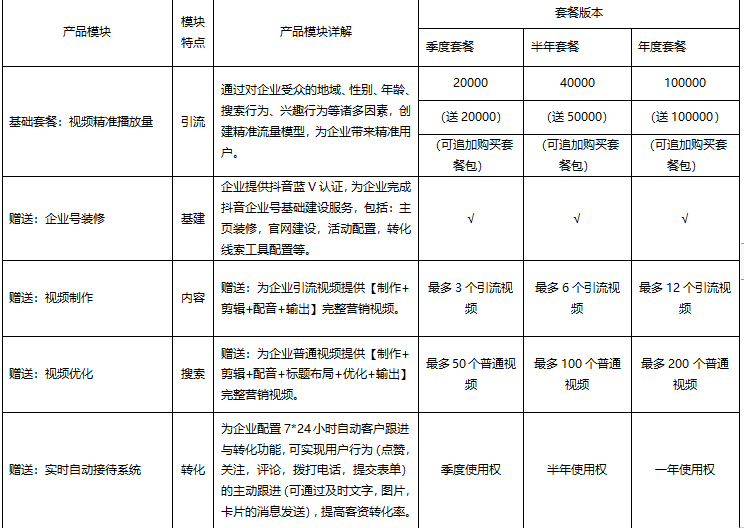 如何做好短视频抖音优化运营