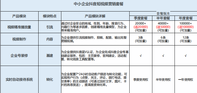 抖音短视频运营营销有哪些优势